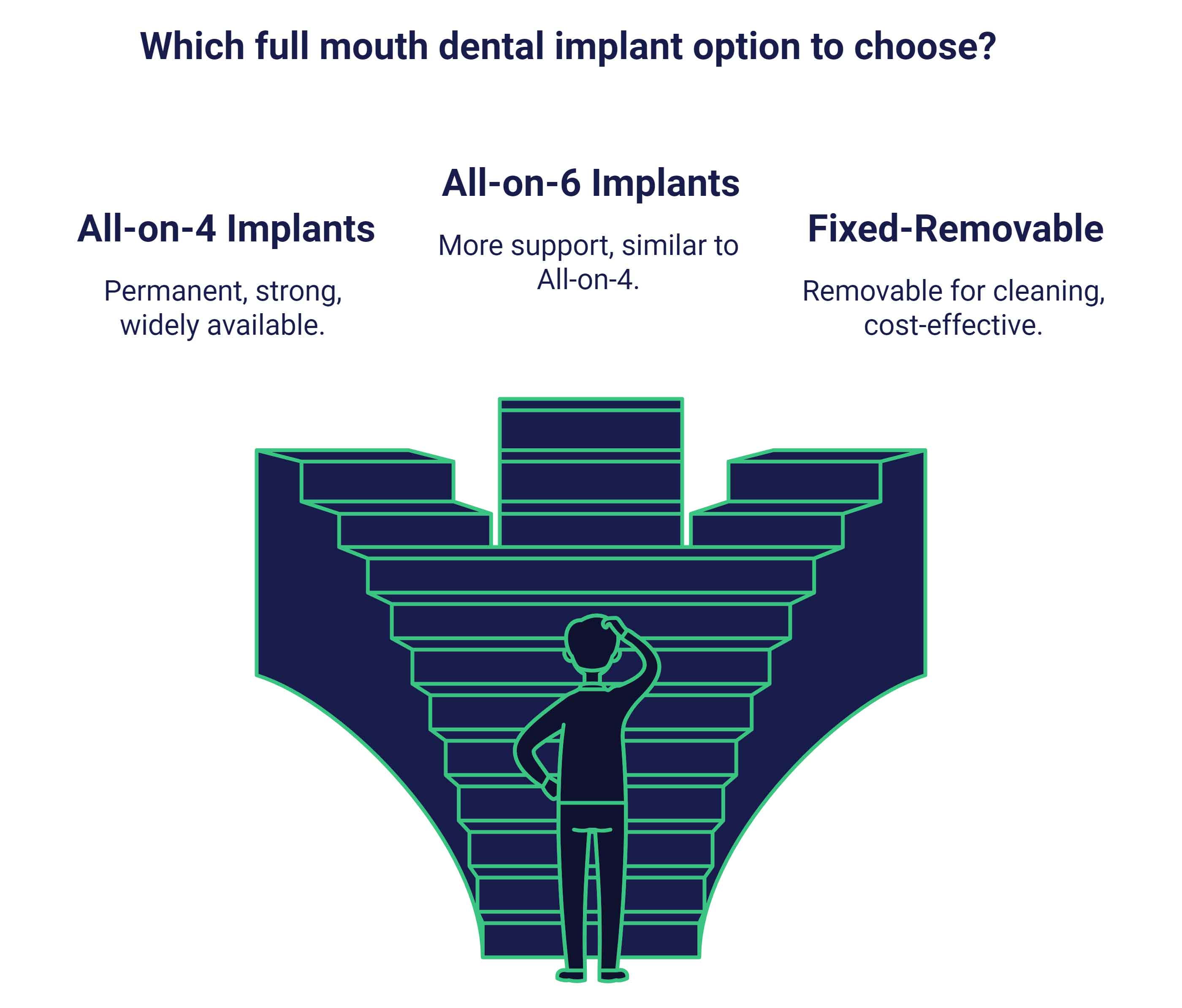 Replacing-all-your-teeth-options